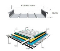 金屬建材賦能集成房屋 高效建造與可持續發展的新趨勢